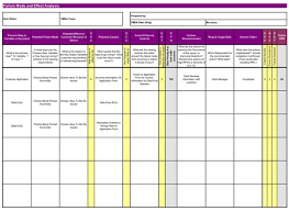 Fmea alignment of aiag and vda. Aiag Fmea 5th Edition Template Template Free