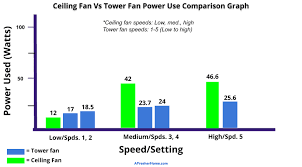 Once you have this figure, you are ready to uncover ceiling fan power consumption and cost. How Much Electricity Does A Ceiling Fan Use A Helpful Guide For Everyone