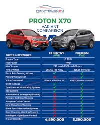 Check the most updated price of proton x70 standard 2020 price in turkey and detail specifications, features and of proton x70 standard 2020 in turkey and full specs, but we are can't grantee the information are 100% correct(human error is possible), all prices mentioned are in. Facebook