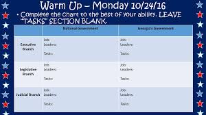 Warm Up Monday 10 24 16 Complete The Chart To The Best Of