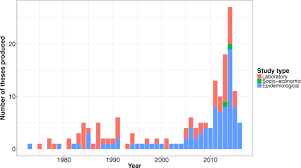 Zoonotic Disease Research In East Africa Bmc Infectious Diseases Full Text