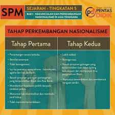 1.1 konsep kedaulatan (pandangan tokoh) 3. Sejarah Tingkatan 5 Bab 1 Pusat Tuisyen Pentas Didik Facebook