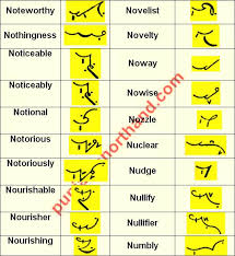 Explore the words · nadir. Pitman English Shorthand Alphabet N Outlines