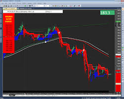 Live Mcx Zinc 5min Chart 23 03 2017 Www Iwinchart Com