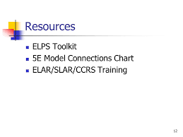 The English Language Proficiency Standards Elps Module 1