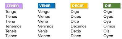 Unlike the present indicative, the present subjunctive is generally subjective. Very Irregular Verbs In The Spanish Present Tense