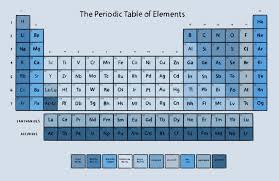 Blue Periodic Table Of Elements Wallpaper Muralswallpaper In 2020 Periodic Table Periodic Table Of The Elements Nurses Week Quotes