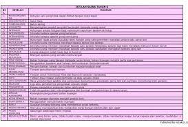 Download lagu fungi sains tahun 6 12.7mb dan streaming kumpulan lagu fungi sains tahun 6 12.7mb mp3 terbaru di metrolagu dan nikmati, video hasil diatas adalah hasil pencarian dari anda fungi sains tahun 6 mp3 dan menurut kami yang paling cocok adalah fungi sains tahun 6. Nota Istilah Sains Kssr