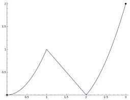 Questions of continuity can arise in these case at the point where the two functions are joined. Are Piecewise Functions Continuous Quora