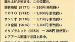 高配当株 - 日本のレアアース市場の最新動向