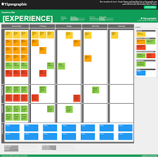 I Just Downloaded A Simple Free Ux Mapping Template For Excel Google Sheets And Libreoffice Calc From Tipsographic Com In 2020 Experience Map Customer Journey Mapping Marketing Calendar Template