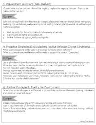 Creating A Behavior Intervention Plan Bip Behavior Intervention Plan Behavior Interventions Behavior Plan