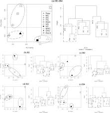 299 likes · 5 talking about this. Effects Of Data Pre Processing Methods On Classification Of Atr Ftir Spectra Of Pen Inks Using Partial Least Squares Discriminant Analysis Pls Da Sciencedirect
