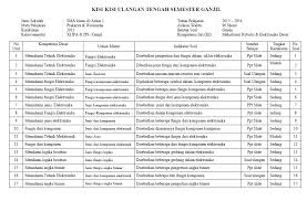 Pilihan ganda, uraian mata pelajaran : Tehnik Hati Kisi Kisi Soal Uts Prakarya Sma Islam Al Azhar 1 Kebayoran 2015 2016 Modul Dan Contoh Soal