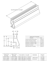 Proprietary Aluminum Beam Structural Engineering General