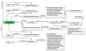 Find karim abd's contact information, age, background check, white pages, civil records, marriage history, divorce records, email & criminal records. Asi Free Full Text Barriers And Benefits Of Ict Adoption In The Nigerian Construction Industry A Comprehensive Literature Review Html
