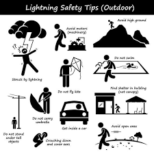 Lightning Thunder Outdoor Safety Tips Strike Struck Precaution Etsy In 2021 Outdoor Safety Lightning Safety Pictogram