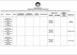 192,201 likes · 9,441 talking about this · 33 were here. Iklan Jawatan Kosong Perbadanan Perpustakaan Awam Kedah Ppak Jobs Hub