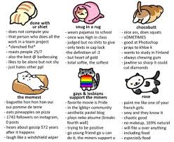 Done With Your Sheit And Choccobutt Tag Ur Self Tag Yourself Meme Meme Template Neko Atsume