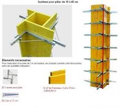 Coffrage De Pilier Tunisie Coffrage Coffrage Beton Maconnerie