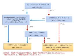 大きな混乱はなし。 ・センター接種対象は今後拡大、政府は7月末高齢者全員接種目指す。 4月24日、防衛省の新型コロナワクチン「 大規模接種センター 」（以下、センター）でのワクチン接種が 東京と大阪で開始 された。 è‡ªè¡›éšŠ æ±äº¬ å¤§é˜ªã®ãƒ¯ã‚¯ãƒãƒ³æŽ¥ç¨®ã®ãƒãƒƒãƒˆäºˆç´„ã‚'5 17ã«å—ä»˜é–‹å§‹ Iphone Mania