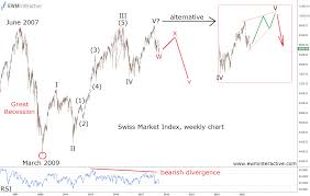Swiss Stock Market Is The Bull Run Over Ewm Interactive