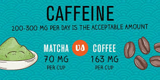 Hence, consumers who may be on a diet and are meant to avoid caffeine concentrated foods should withdraw matcha tea. 16 Surprising Healthy Facts About Matcha Green Tea