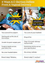 See more ideas about birth stories, birth, childbirth. Cesarean Quotes Quotesgram