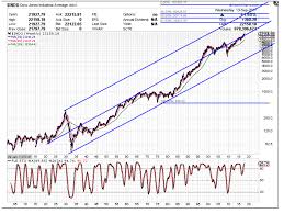 charts steemit