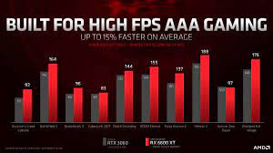 Introducing the amd radeon™ rx 6600 xt graphics card, featuring the breakthrough amd rdna™ 2 architecture, engineered to deliver the ultimate 1080p gaming experience. Amd Announces Radeon Rx 6600 Xt Graphics Card For 379 Gsmarena Com News
