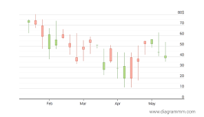 Candlestick Chart Diagrammm