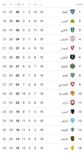 مشاهدة مباريات البطولات العربية والافريقيا والاسيويه في بث مباشر لايف عبر اقوي السيرفرات لنقل المباريات من خلال جودات متعدده تعمل بدون تقطيع لايف ومشاهدة مباريات الأهلي والزمالك وبيراميدز فى الدوري المصري عبر نقل لايف للدوري السعودي والدوري. Ù…Ø¨Ø§Ø±Ø§Ø© Ø§Ù„ÙŠÙˆÙ… Ø§Ù„Ø¯ÙˆØ±ÙŠ Ø§Ù„Ø³Ø¹ÙˆØ¯ÙŠ Ù…Ø¨Ø§Ø´Ø±