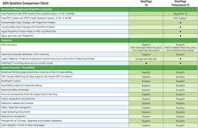 Nuance Ocr Solution Comparison Chart Omnipage 18 Omnipage