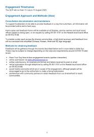 Agenda Of Howick Local Board 15 June 2020