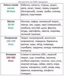 4 группы крови 4 пути к здоровью читать онлайн Uproshennaya Tablica Kalorijnosti V 2020 G Dieta Pohudenie Zdorove