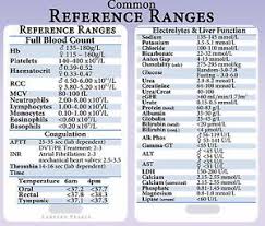 Normal Lab Values Chart Printable Google Search Nursing