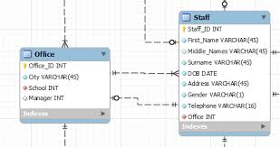 Are you meant 2 b? Multiple Relationships Between Two Entities Is This Good Practice Stack Overflow