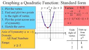 Find the vertex and one other point. 4 1 4 2 Quadratic Functions Vertex Form