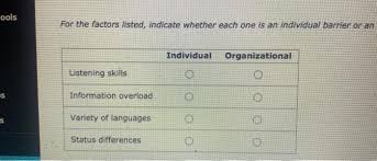 I'm 20 years old and recently endured a tear in my hip, which radiates pain to my groin and testicular areas. Solved Management At Work You Have Been Working In An Chegg Com