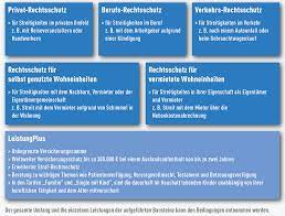 Sie können den leis­tungs­bau­stein auch als ein­zel­ri­si­ko. Rechtsschutz Vpv Versicherungen