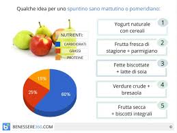 We did not find results for: Spuntino Ideale Mattutino E Pomeridiano Veloce Leggero O Dietetico