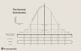 Empirical Rule Definition