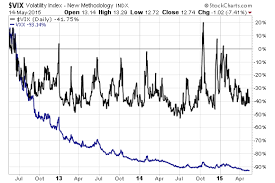 daily etf watch promising new vix funds etf com