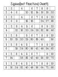 Equivalent Fractions Chart In 2019 Fraction Chart