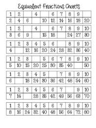 equivalent fractions chart in 2019 equivalent fractions