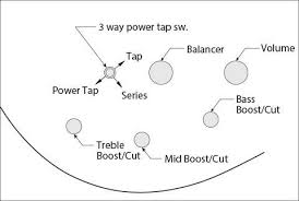 Questions answered every 9 seconds. Ibanez Gio Soundgear Bass Wiring Diagram