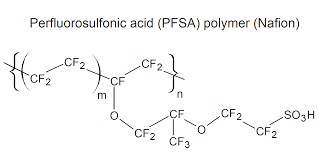 Maybe you would like to learn more about one of these? Pfsa Suppliers