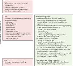 Image result for Mild PIH Management
