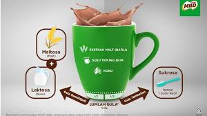In this article, we look at the recommended intake, as well as how to cut back a gram (g) of sugar contains about 4 calories, which means that many people consume almost 270 calories a day from added sugar alone. Nestle Malaysia Defends Milo Over Viral Video Accusations About Sugar Content