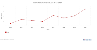 Galeri Grafik Lokadata